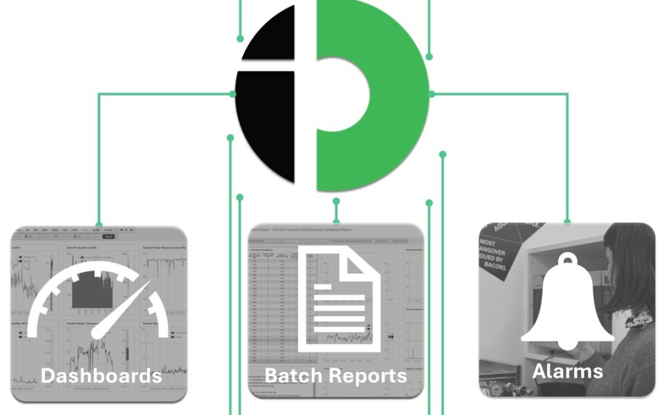 ID Modules