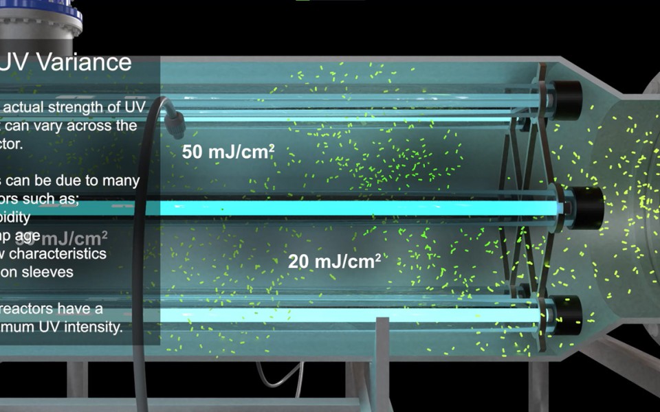 UV Theory